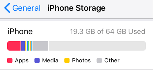 iPhone storage full? How to free up space on iPhone